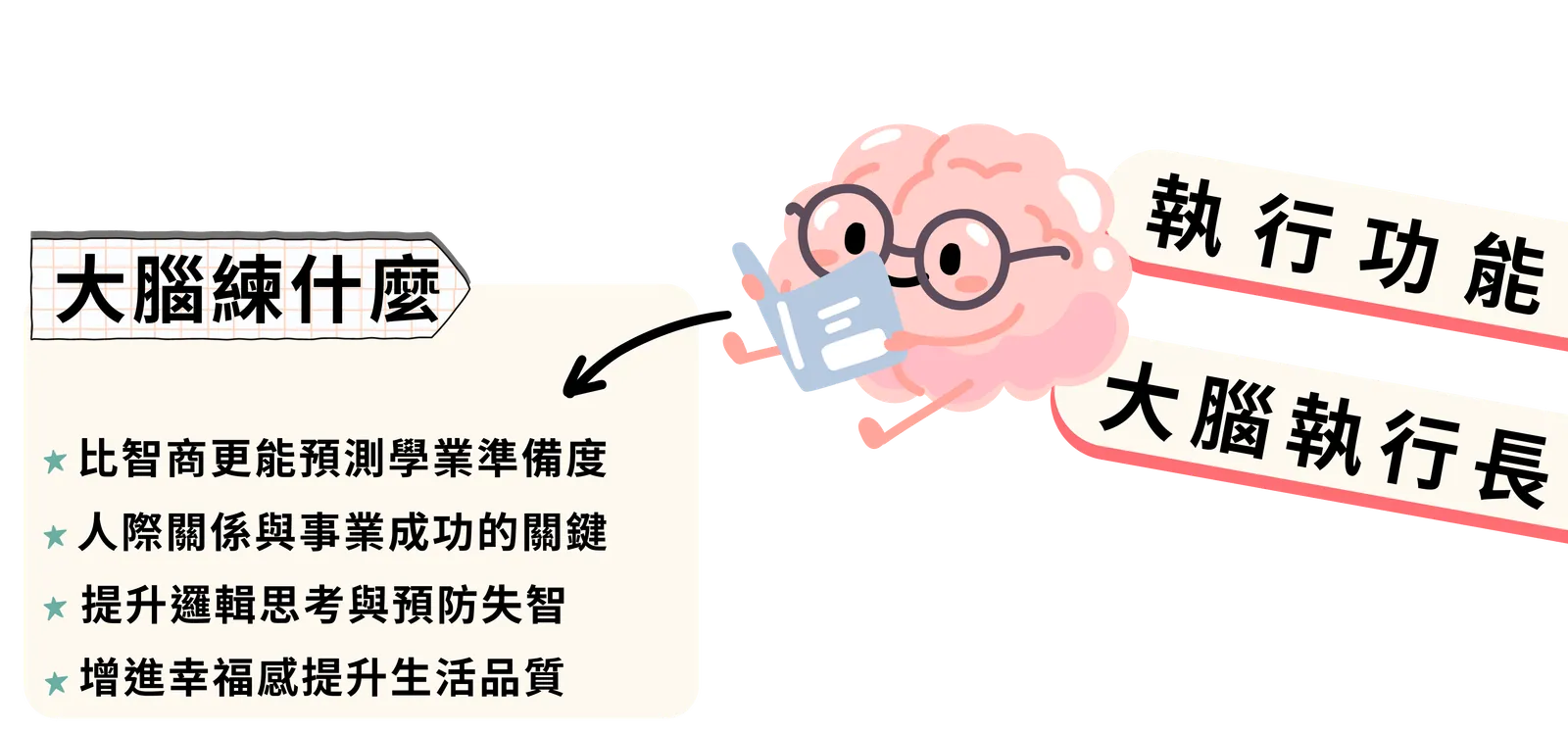 大腦執行長：執行功能示意圖