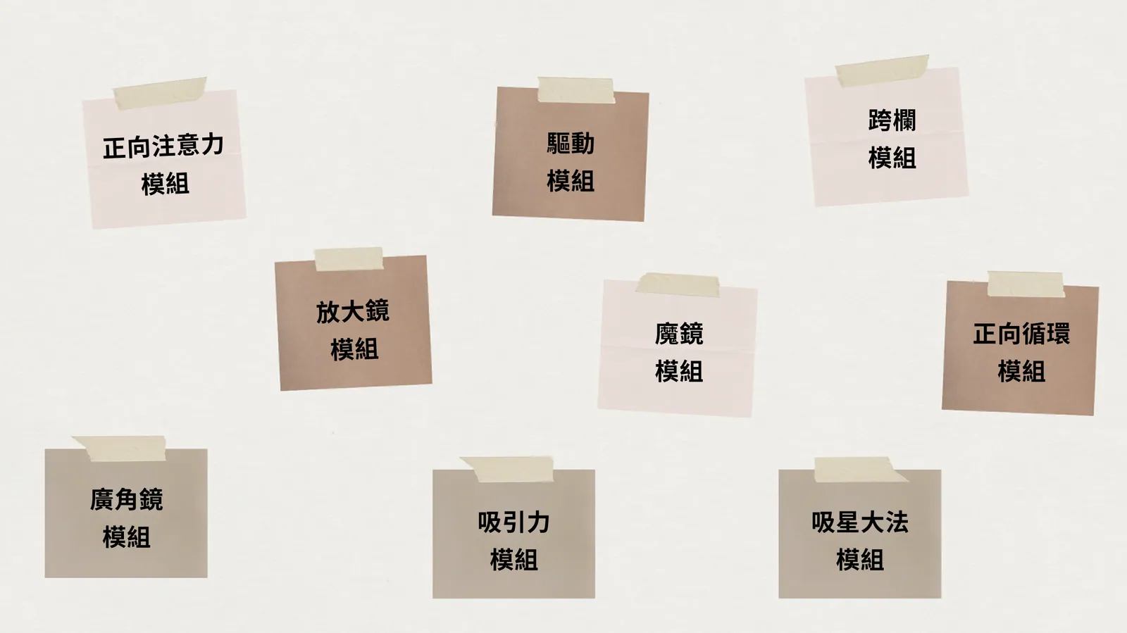 分子化通用心理技能（MGPS）十大模組